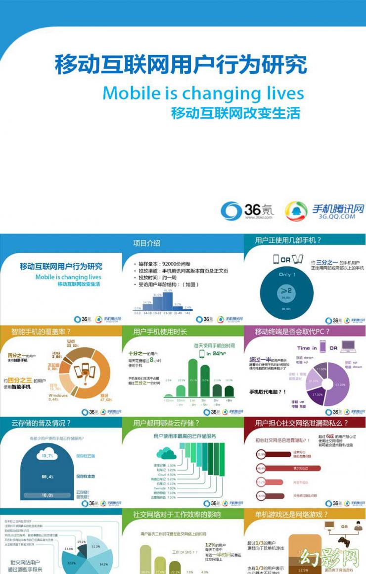 移动互联网用户行为研究PPT模板