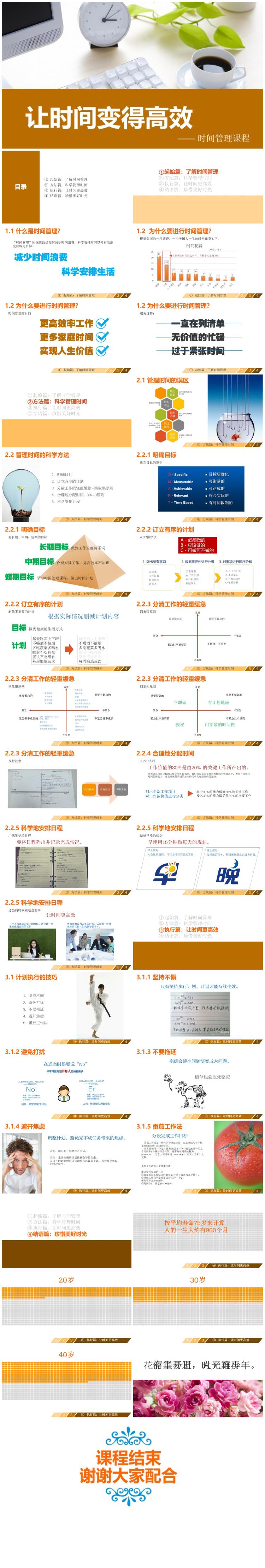 时间管理培训课程PPT课件